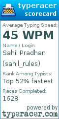 Scorecard for user sahil_rules