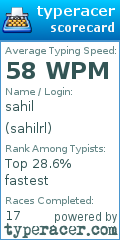 Scorecard for user sahilrl