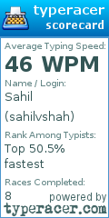 Scorecard for user sahilvshah