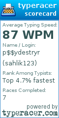 Scorecard for user sahlik123