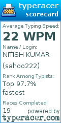 Scorecard for user sahoo222
