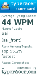 Scorecard for user sai_front