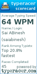 Scorecard for user saiabinesh
