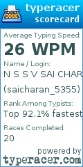 Scorecard for user saicharan_5355