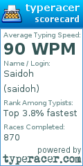 Scorecard for user saidoh