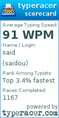 Scorecard for user saidou