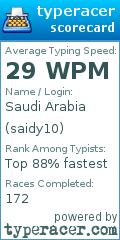 Scorecard for user saidy10