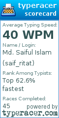 Scorecard for user saif_ritat