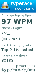 Scorecard for user saikiranj