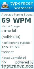Scorecard for user saikit780