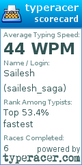 Scorecard for user sailesh_saga