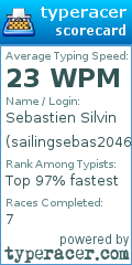 Scorecard for user sailingsebas20467
