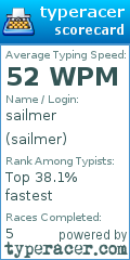 Scorecard for user sailmer