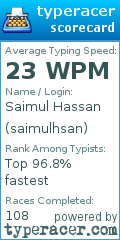 Scorecard for user saimulhsan