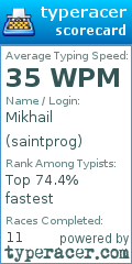 Scorecard for user saintprog