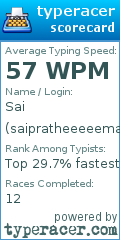 Scorecard for user saipratheeeeema