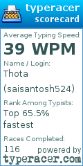 Scorecard for user saisantosh524