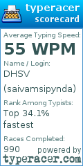 Scorecard for user saivamsipynda
