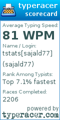 Scorecard for user sajald77