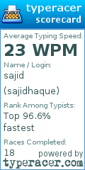 Scorecard for user sajidhaque