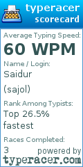 Scorecard for user sajol