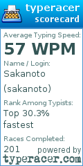 Scorecard for user sakanoto
