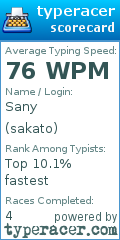 Scorecard for user sakato
