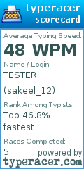 Scorecard for user sakeel_12