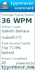 Scorecard for user saketh77