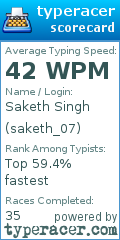 Scorecard for user saketh_07