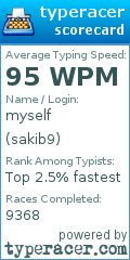 Scorecard for user sakib9