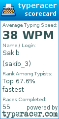 Scorecard for user sakib_3