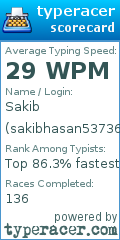 Scorecard for user sakibhasan537364