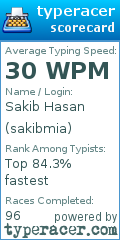 Scorecard for user sakibmia