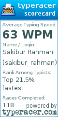 Scorecard for user sakibur_rahman