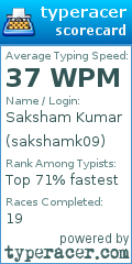 Scorecard for user sakshamk09