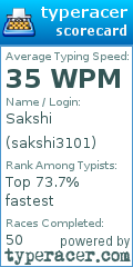 Scorecard for user sakshi3101