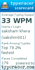 Scorecard for user sakshm001