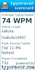 Scorecard for user sakula1990