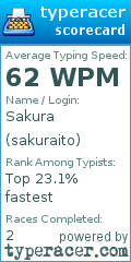 Scorecard for user sakuraito