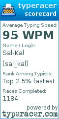 Scorecard for user sal_kal