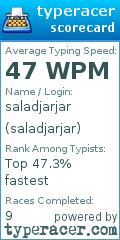 Scorecard for user saladjarjar