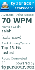 Scorecard for user salahcow