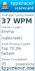 Scorecard for user salecreek
