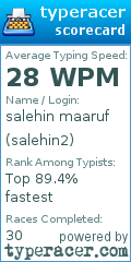 Scorecard for user salehin2