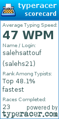 Scorecard for user salehs21
