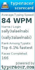 Scorecard for user sally3alaelnabi