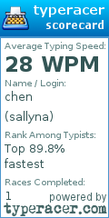 Scorecard for user sallyna