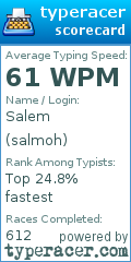 Scorecard for user salmoh