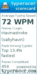 Scorecard for user saltyhavin